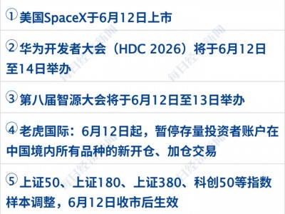 特朗普稱取消打擊伊朗計劃，協議或本周末簽署；原油大跌4%，納指漲超2%；世界杯墨西哥2-0南