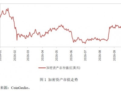 華夏配資網：三季度全球數字資產報告：美國加密資產立法受挫 數字人民幣跨境服務升級