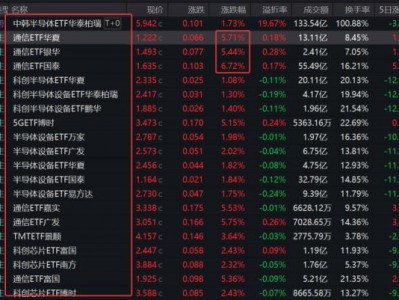 ETF投資，如何才能不看走眼？三大步驟挑選