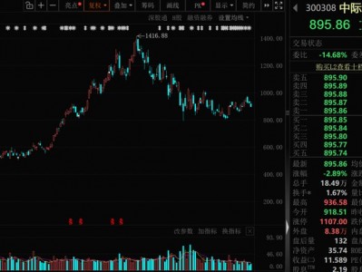 網上配資官網：晶硅電池效率再破世界紀錄，逼近極限！9只光伏設備股上半年凈利潤增長