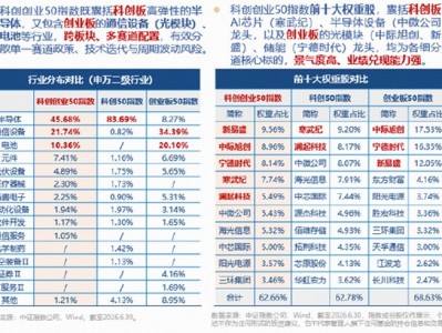 金融配資股票：揭秘指數(shù)“賽馬機(jī)制”！無懼輪動，華寶基金雙創(chuàng)50ETF（588330）一鍵打包中國頂尖科技！