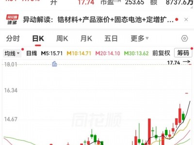在線配資服務(wù)：調(diào)價！東方鋯業(yè)一字板！央行購金意愿創(chuàng)紀錄，超跌+低PE概念股揭曉