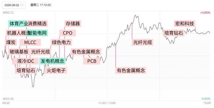 【焦點復盤】滬指深V反轉收復60日線，硬科技方向重獲資金抱團，稀貴金屬概念異軍突起