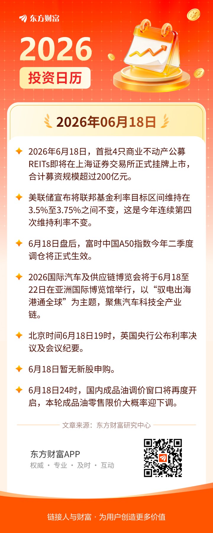 6月18日投資日歷 | 首批4只商業不動產公募REITs掛牌上市 _ 東方財富網