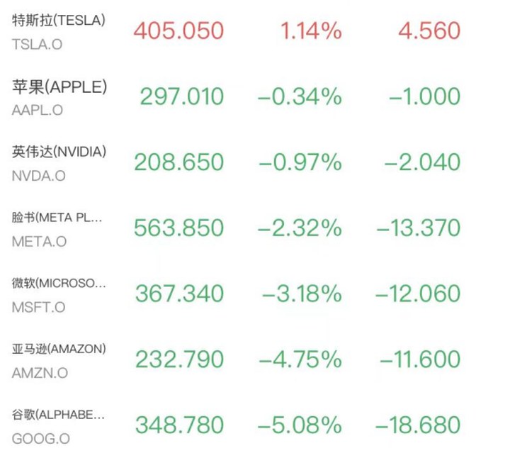芯片股創新高！存儲爆發美光漲近7%，SpaceX、谷歌重挫市值蒸發超5000億美元_新浪財經_新浪網