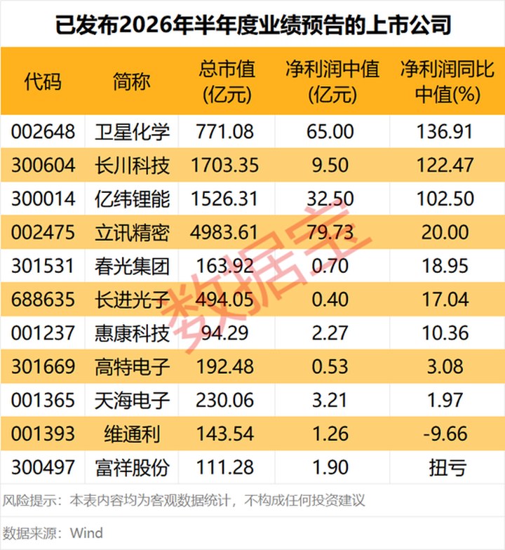 002648、300604，預(yù)告上半年業(yè)績(jī)大增！英偉達(dá)官宣Rubin全液冷方案，融資客大舉加倉(cāng)這些概念股_新浪財(cái)經(jīng)_新浪網(wǎng)