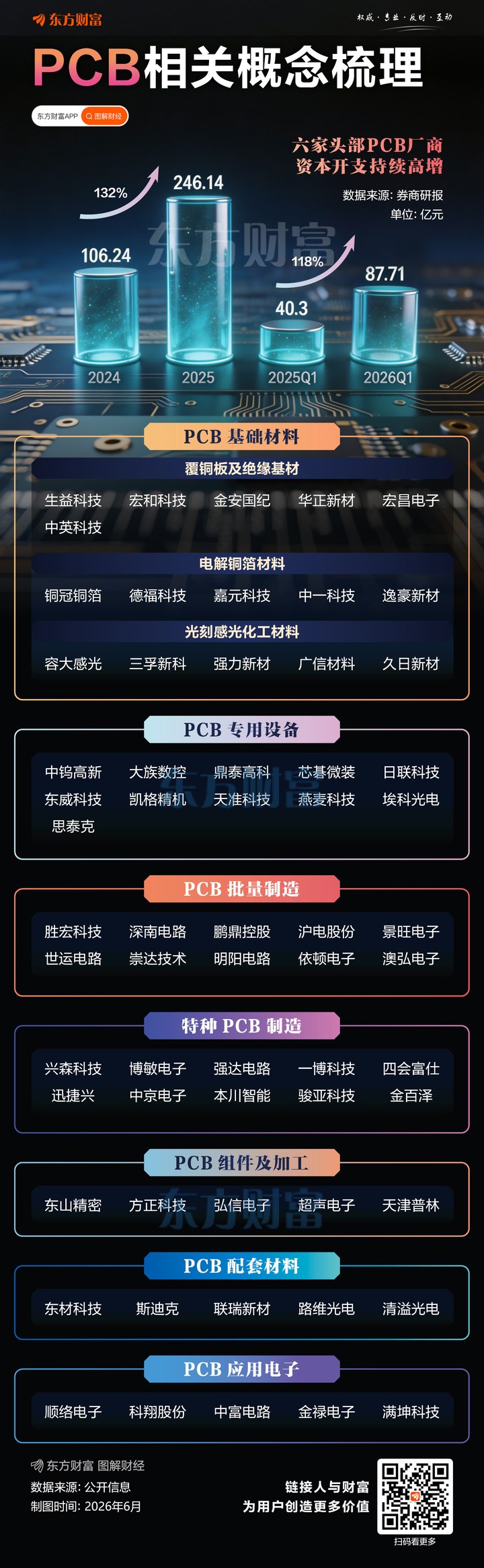 英偉達(dá)要求PCB廠商降價(jià)10%？記者求證 _ 東方財(cái)富網(wǎng)