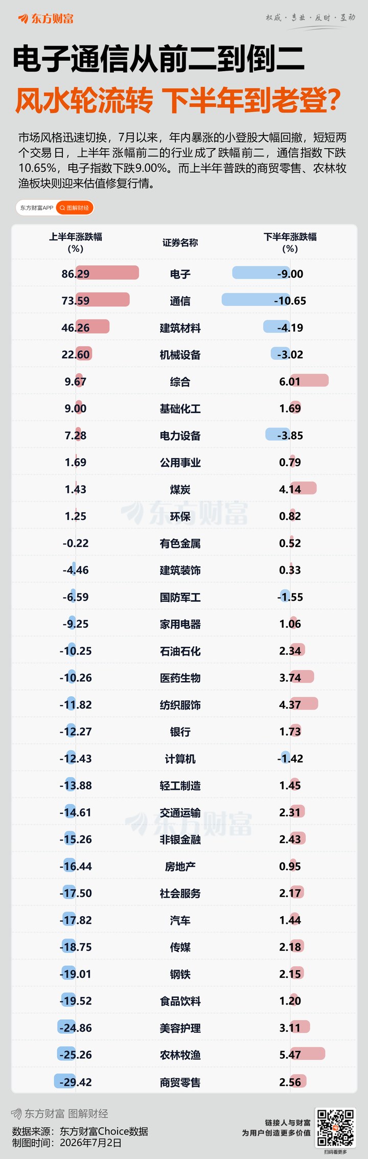 A股半導體設備板塊迎調整 解讀來了 _ 東方財富網