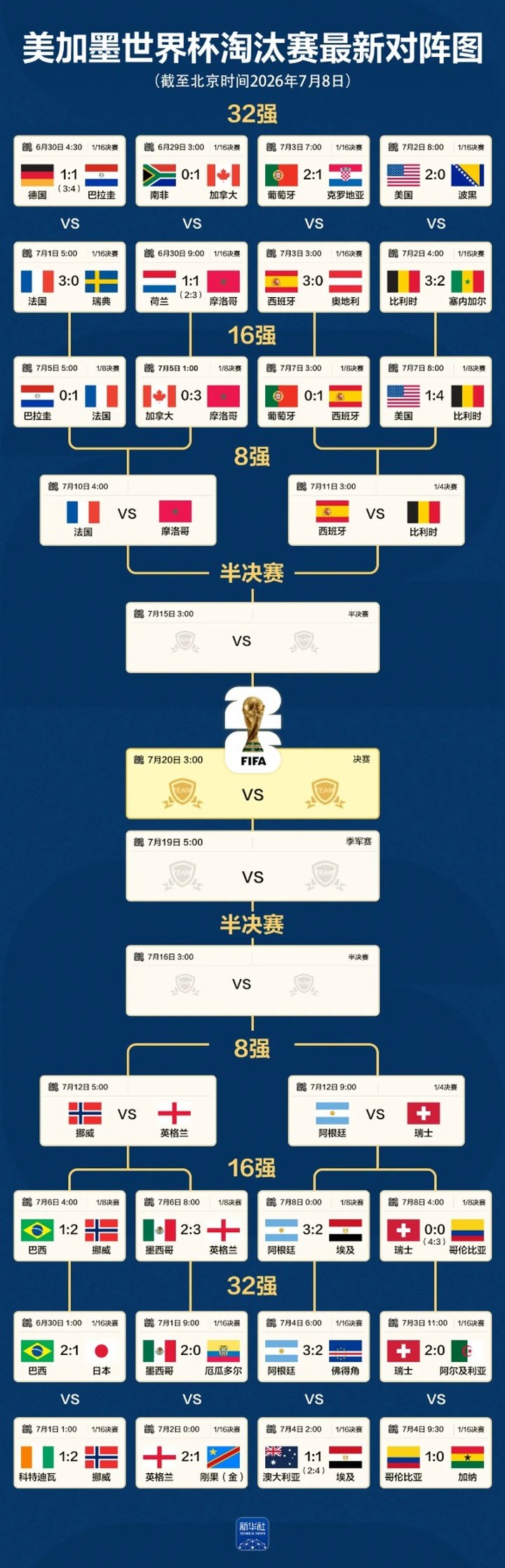 梅西哭了！阿根廷13分鐘三球逆轉晉級 世界杯八強確定 _ 東方財富網