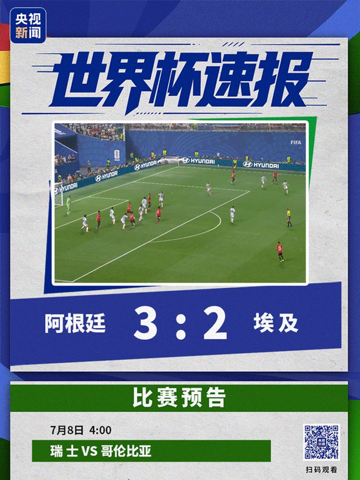 絕地翻盤！梅西傳射，阿根廷連追3球，3-2絕殺埃及！抗議判罰連吃5黃1紅，埃及主帥怒斥裁判：他們想保梅西；瑞士點球獲勝，8強對陣出爐 | 每經網
