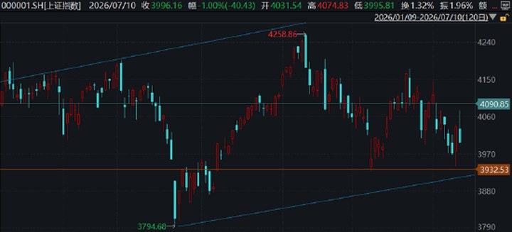 ETF日報：紅利國企、證券、煤炭、軟件等板塊盤中均已出現抵抗式下跌和階段性超跌的跡象_新浪財經_新浪網