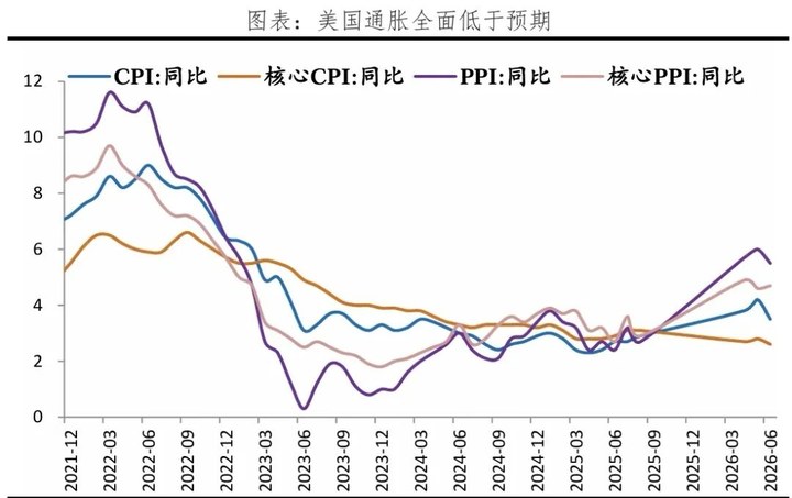 通脹降溫？沃什不這么認為_新浪財經_新浪網