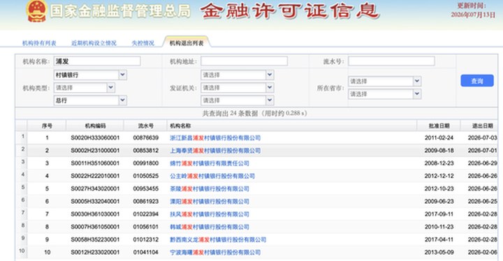 村鎮(zhèn)銀行改革縮影：民生、浦發(fā)兩家股份行的18年進(jìn)與退_新浪金融研究院_新浪財(cái)經(jīng)_新浪網(wǎng)