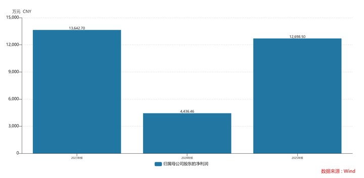 IPO雷達丨正雅齒科盈利承壓，千萬專利訴訟懸頂_新浪財經_新浪網