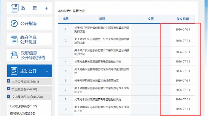 金勇熊、柳萌、李洲峰，被證監(jiān)會(huì)“點(diǎn)名”_新浪財(cái)經(jīng)_新浪網(wǎng)