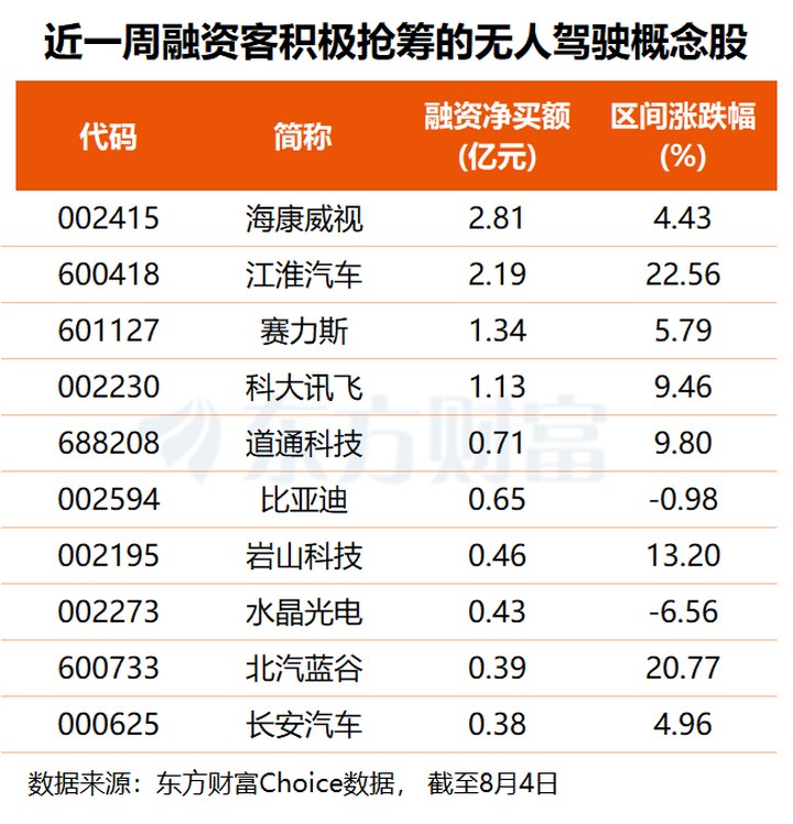 高階自動(dòng)駕駛強(qiáng)制性國(guó)標(biāo)發(fā)布！智駕產(chǎn)業(yè)化元年或加速兌現(xiàn)(附股) _ 東方財(cái)富網(wǎng)