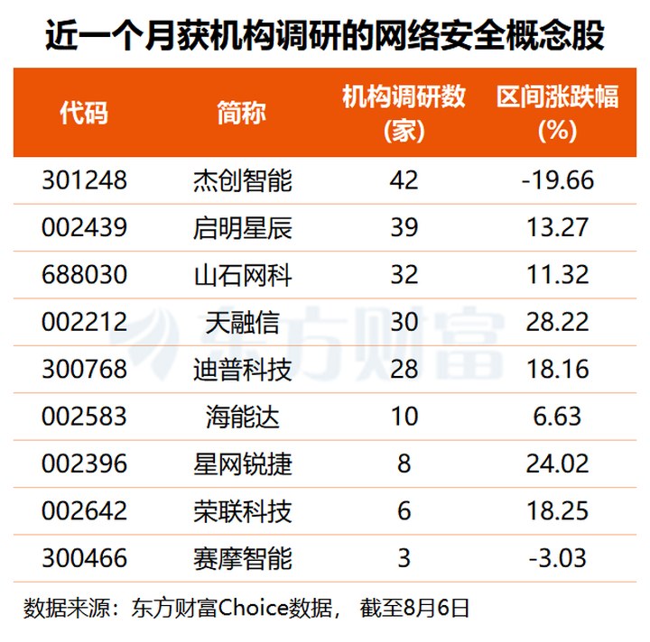 派拓遭審查+大模型接連“失控” 網(wǎng)絡(luò)安全賽道或迎雙重催化(附股) _ 東方財富網(wǎng)