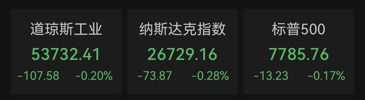 零售數據爆冷！存儲芯片逆市拉升，閃迪五日大漲35%，無人機概念股狂飆，油價反彈