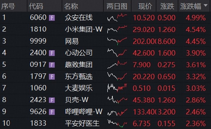 人形機器人首次亮相，小米集團-W領漲！阿里績后收跌， 港股互聯網離“DeepSeek時刻”還有多遠？_新浪財經_新浪網
