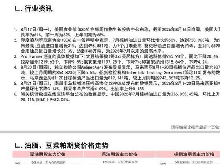 油脂粕類：減產擔憂，油脂走強_新浪財經_新浪網