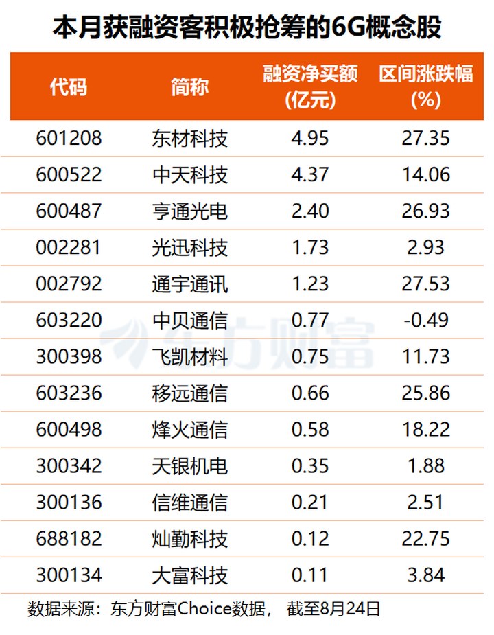 央企6G推進會召開 產(chǎn)業(yè)鏈加速落地在即 多股獲資金關注(名單) _ 東方財富網(wǎng)