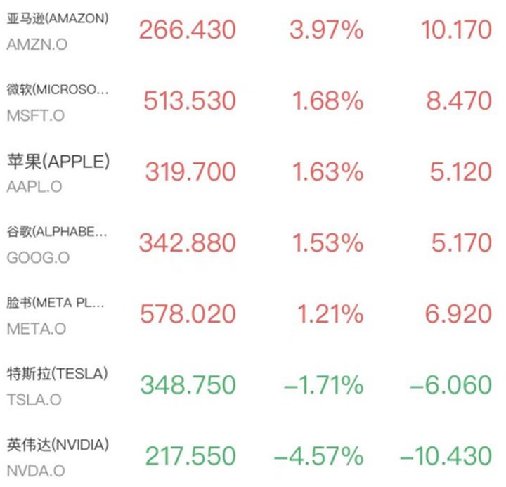 加息恐慌再現，芯片股光通信重挫，英偉達跌超4%，貴金屬跳水黃金失守4500美元