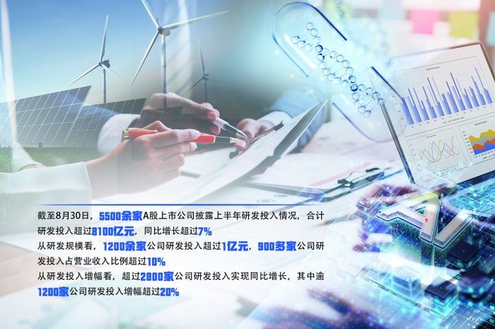 研發活力迸發 A股半年報勾勒創新圖景_新浪財經_新浪網