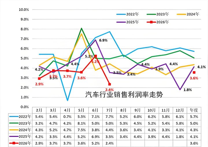 自主品牌中國市場營收前三，蔚來憑什么？_新浪財(cái)經(jīng)_新浪網(wǎng)