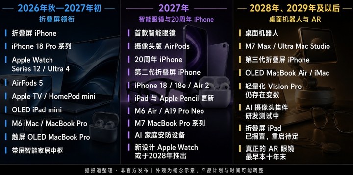 蘋果即將開啟史上最大規模新品發布潮！三階段路線圖搶先看 _ 東方財富網