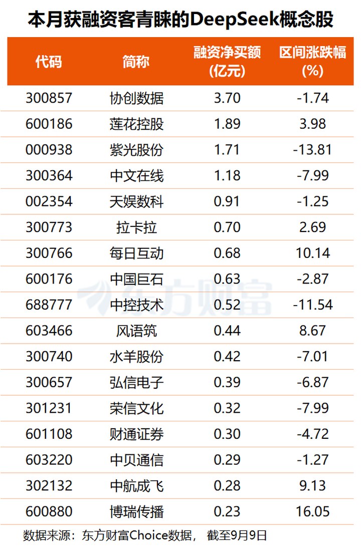 DeepSeek備戰IPO！V4.1 Flash蓄勢待發 概念股或迎多重催化(附股) _ 東方財富網