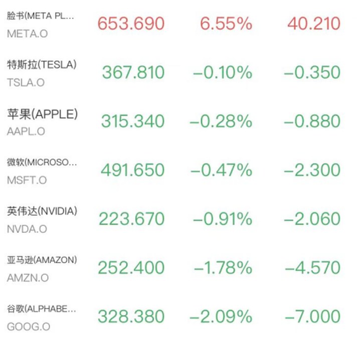 原油大漲3%重創歐美市場，道指跌超400點，蘋果首款折疊機iPhone Duo亮相