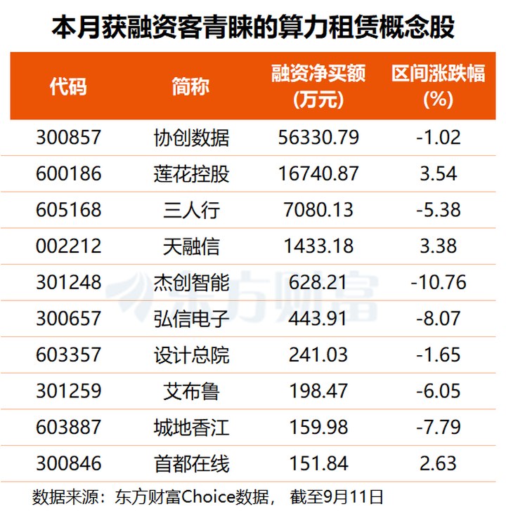 詞元消耗量將達(dá)10億億！算力租賃景氣多點共振 機(jī)構(gòu)重點關(guān)注這5股(名單) _ 東方財富網(wǎng)