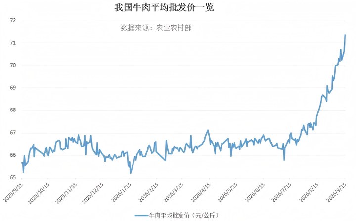 “牛周期”來了？進(jìn)口量大降 價(jià)格走高 概念股稀缺 _ 東方財(cái)富網(wǎng)