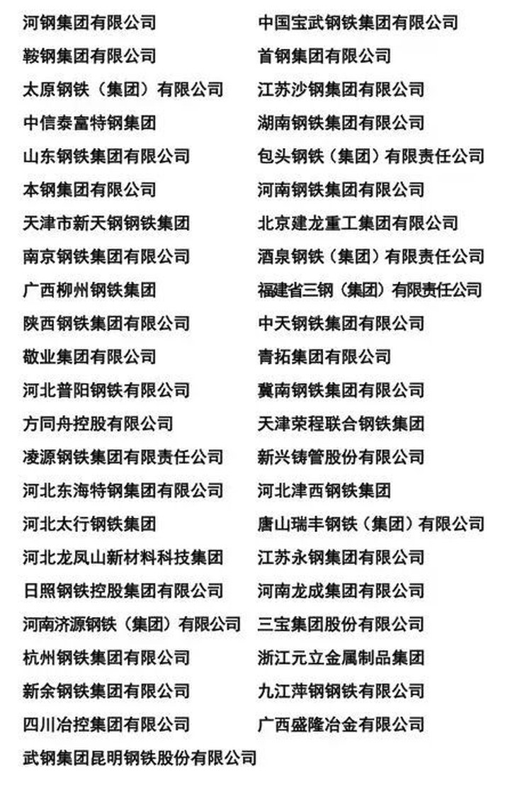 規模空前！45家鋼企聯署“控產降庫存” _ 東方財富網