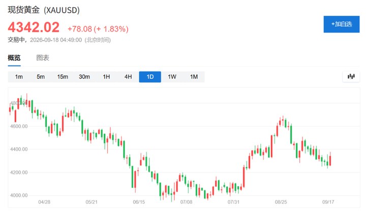 瑞銀“鷹派加息”定性不改黃金長(zhǎng)期看漲：分階段目標(biāo)最高5400美元，4000美元附近是增持良機(jī)_新浪財(cái)經(jīng)_新浪網(wǎng)
