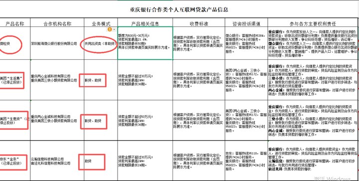 首次明確劃分！萬億城商行停投三款助貸類產品，僅保留非助貸合作，釋放什么信號？