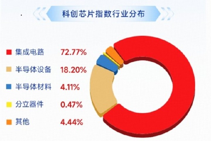 突然爆了！費率較低的科創芯片ETF華寶（589190）標的指數上探5%，國產“芯”升級浪潮來襲_新浪財經_新浪網