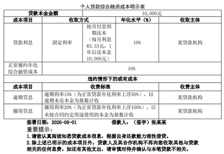 個貸綜合融資成本要“一目了然”：禁用“日利率”、“月費率”，線上彈窗至少10秒_新浪金融研究院_新浪財經_新浪網