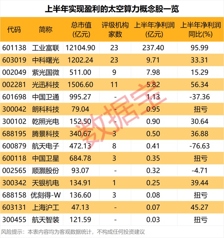 太空AI衛星，科技巨頭，大動作！發射時間確定（附概念股）