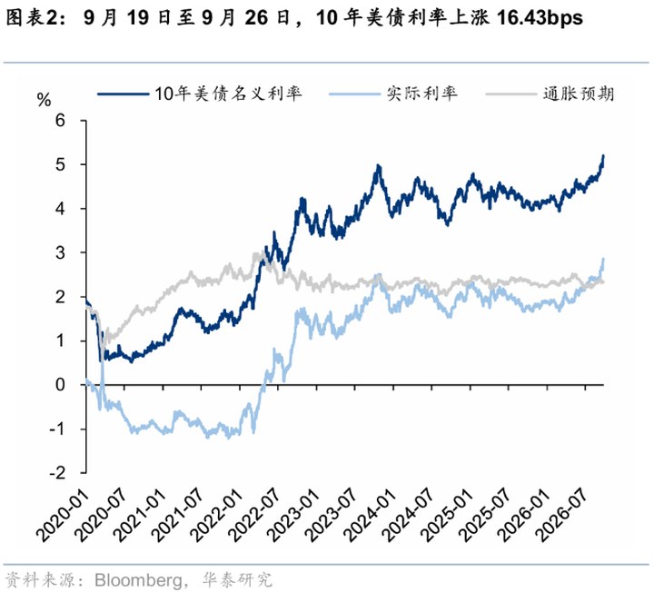 華泰證券港股策略：節(jié)日期間短期流動性或承壓_新浪財經(jīng)_新浪網(wǎng)