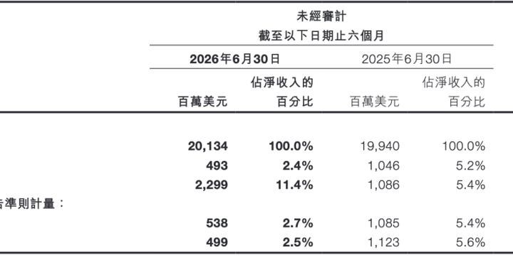 希音上半年經(jīng)調(diào)整凈利同比降超五成，創(chuàng)始人許仰天：對下半年這一指標持謹慎樂觀態(tài)度_新浪財經(jīng)_新浪網(wǎng)