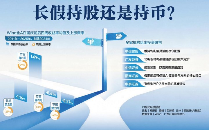 長(zhǎng)假持股還是持幣？_新浪財(cái)經(jīng)_新浪網(wǎng)