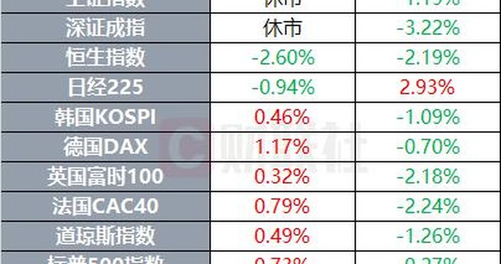 美烏敲定首筆關(guān)鍵礦產(chǎn)交易 9月非農(nóng)就業(yè)崗位大幅減少 | 環(huán)球市場(chǎng)_新浪財(cái)經(jīng)_新浪網(wǎng)