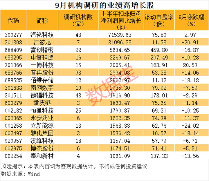 最新，朱少醒、鄧曉峰等明星基金經(jīng)理盯上這些股