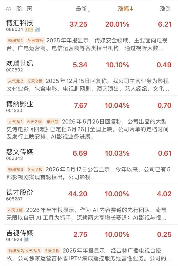 AI漫劇概念持續火熱！多家上市公司密集提示風險 _ 東方財富網