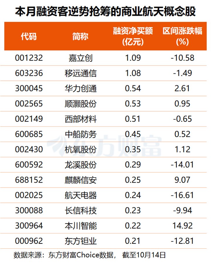 朱雀二號“一箭十星”再傳捷報！商業航天批量組網提速(附股) _ 東方財富網