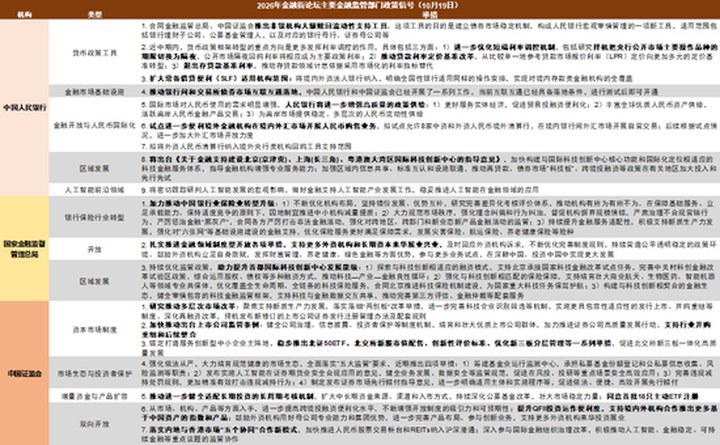 中金：聯(lián)合解讀金融街論壇年會_新浪財經(jīng)_新浪網(wǎng)